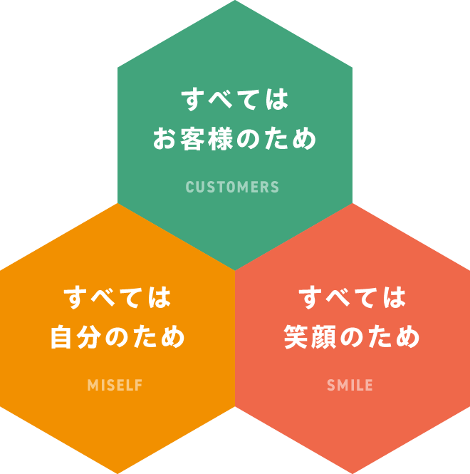 私たちの価値観