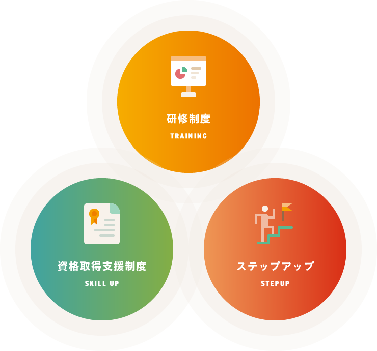 キャリアと成長ストーリー